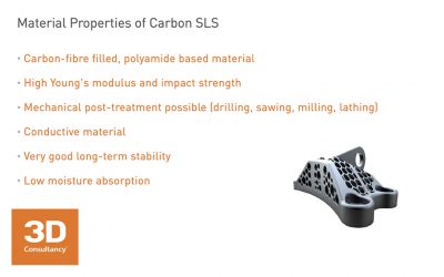 What is Carbon SLS?